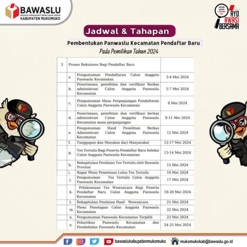 Timeline Pembentukkan Panwaslu Kecamatan